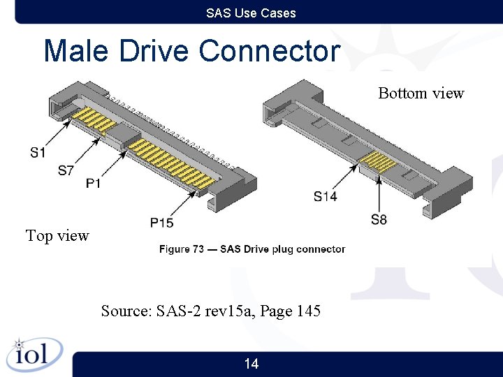 SAS Use Cases Male Drive Connector Bottom view Top view Source: SAS-2 rev 15