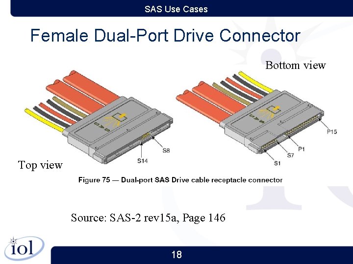 SAS Use Cases Female Dual-Port Drive Connector Bottom view Top view Source: SAS-2 rev