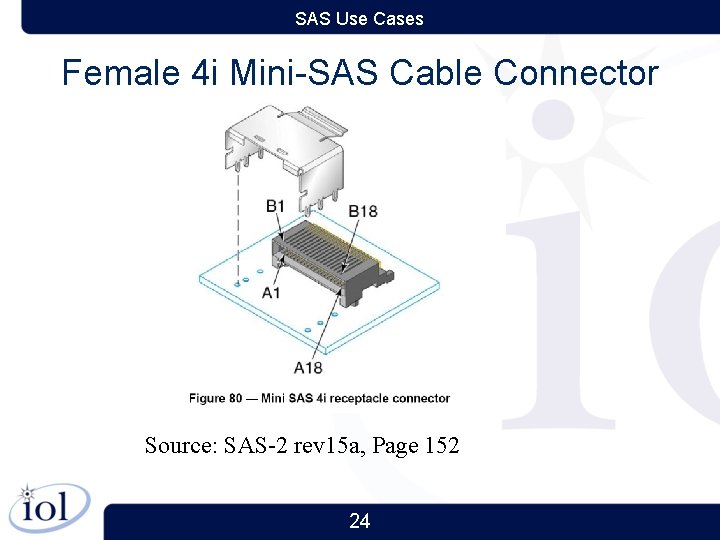 SAS Use Cases Female 4 i Mini-SAS Cable Connector Source: SAS-2 rev 15 a,
