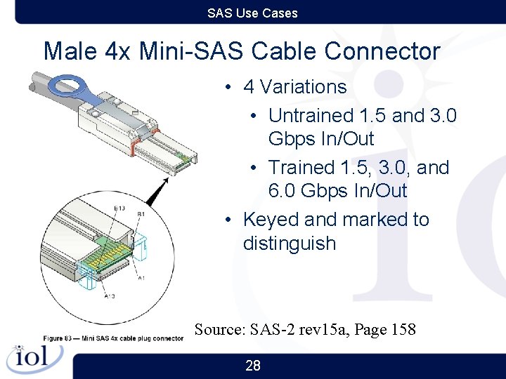 SAS Use Cases Male 4 x Mini-SAS Cable Connector • 4 Variations • Untrained