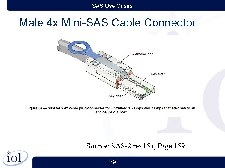 SAS Use Cases Male 4 x Mini-SAS Cable Connector Source: SAS-2 rev 15 a,