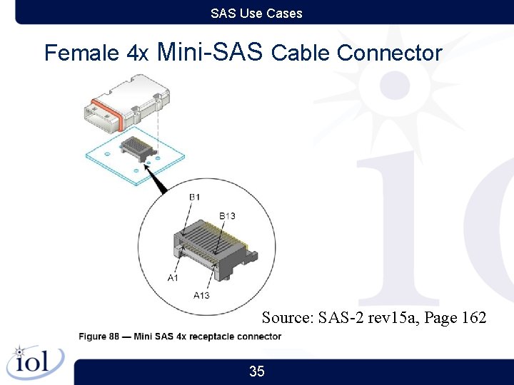 SAS Use Cases Female 4 x Mini-SAS Cable Connector Source: SAS-2 rev 15 a,