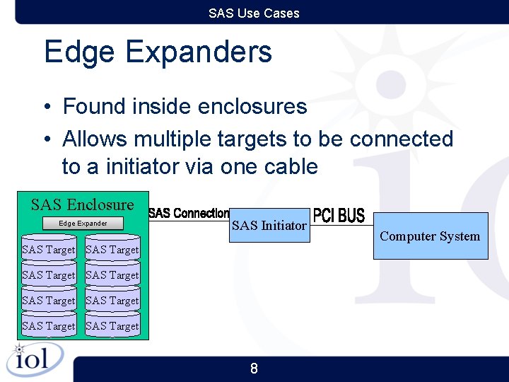 SAS Use Cases Edge Expanders • Found inside enclosures • Allows multiple targets to