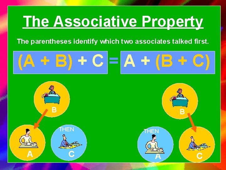 The Associative Property The parentheses identify which two associates talked first. (A + B)