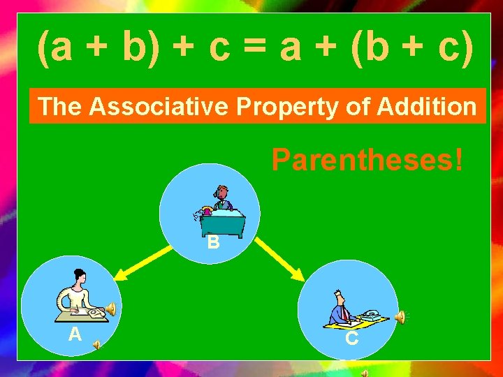 (a + b) + c = a + (b + c) The Associative Property