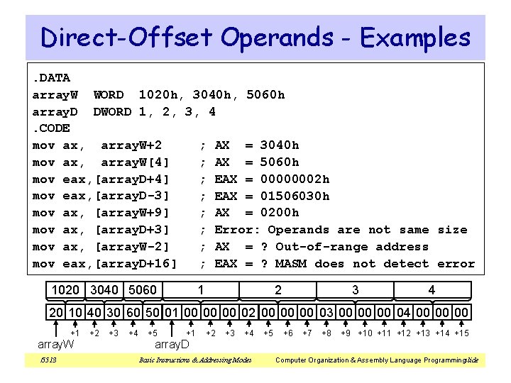 Direct-Offset Operands - Examples. DATA array. W WORD 1020 h, 3040 h, 5060 h Direct-Offset Operands - Examples. DATA array. W WORD 1020 h, 3040 h, 5060 h