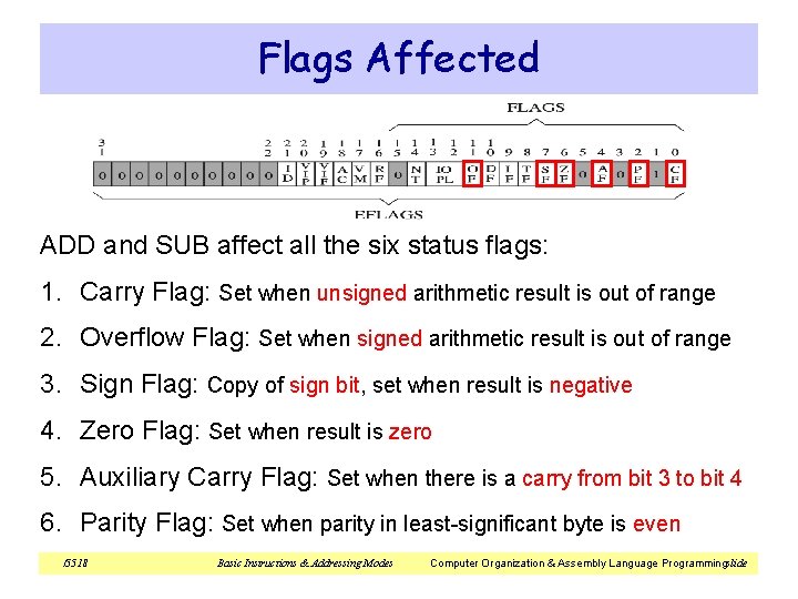 Flags Affected ADD and SUB affect all the six status flags: 1. Carry Flag: