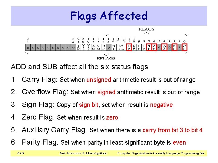 Flags Affected ADD and SUB affect all the six status flags: 1. Carry Flag: Flags Affected ADD and SUB affect all the six status flags: 1. Carry Flag: