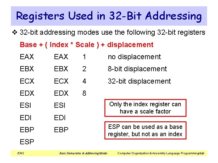 Registers Used in 32 -Bit Addressing v 32 -bit addressing modes use the following