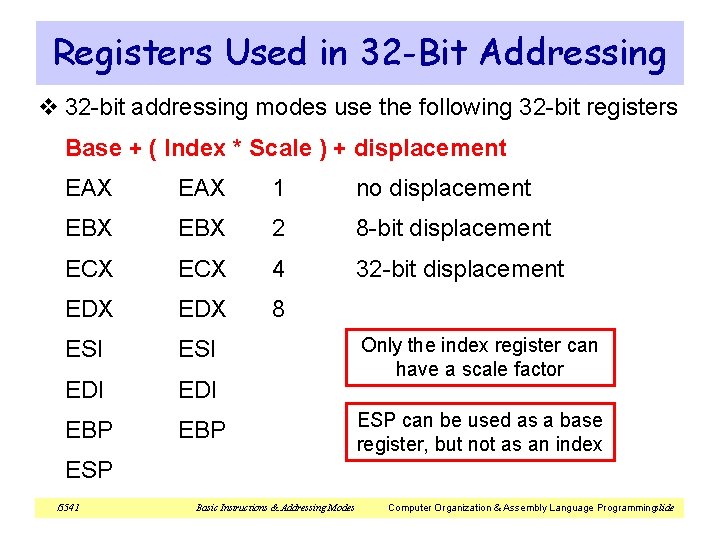 Registers Used in 32 -Bit Addressing v 32 -bit addressing modes use the following Registers Used in 32 -Bit Addressing v 32 -bit addressing modes use the following