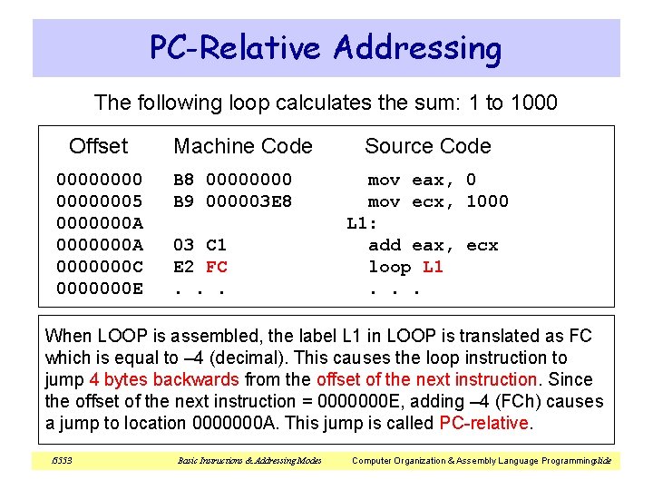 PC-Relative Addressing The following loop calculates the sum: 1 to 1000 Offset 00000005 0000000