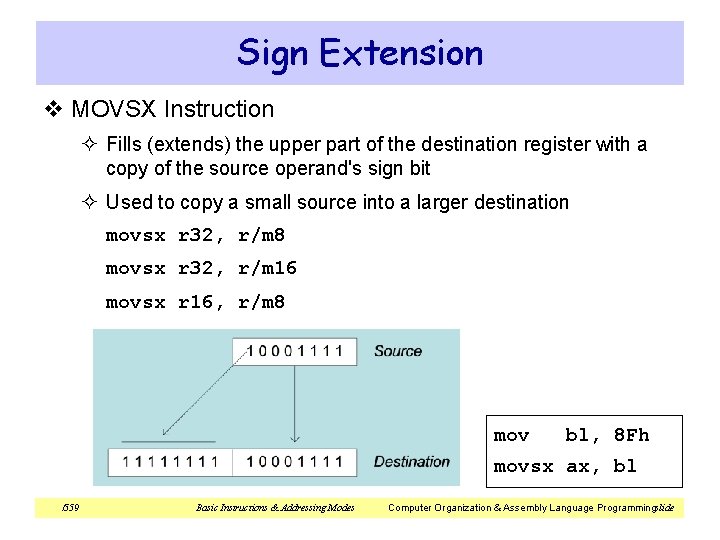 Sign Extension v MOVSX Instruction ² Fills (extends) the upper part of the destination Sign Extension v MOVSX Instruction ² Fills (extends) the upper part of the destination