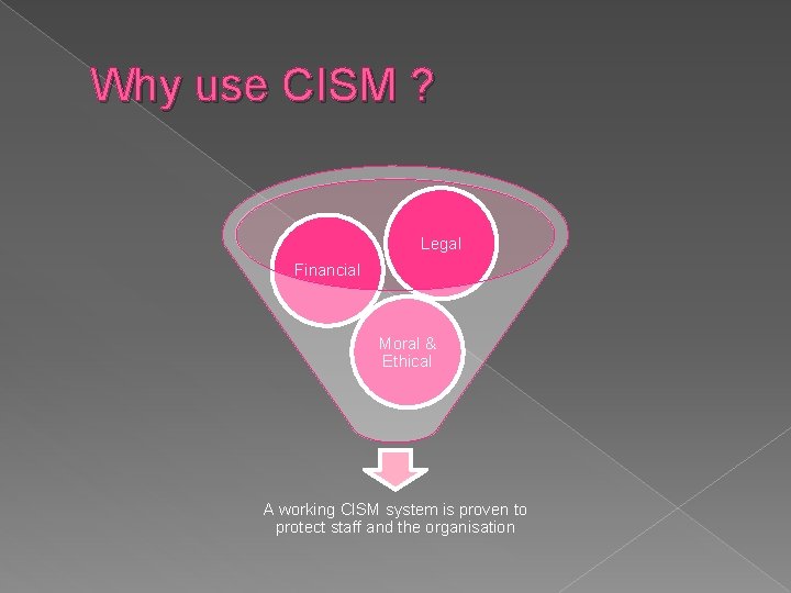 Why use CISM ? Legal Financial Moral & Ethical A working CISM system is