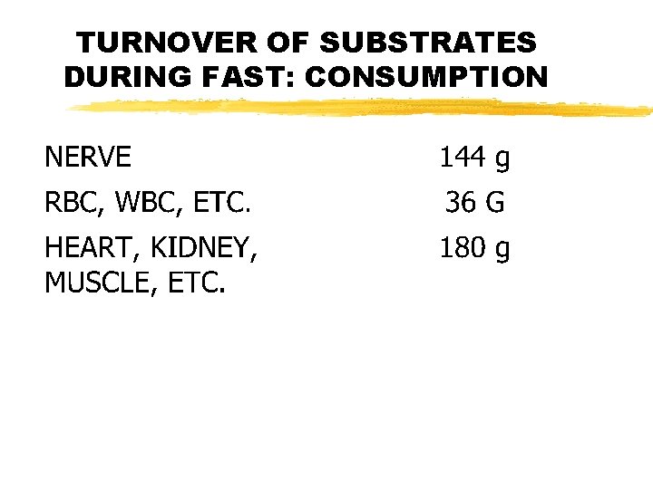 TURNOVER OF SUBSTRATES DURING FAST: CONSUMPTION 