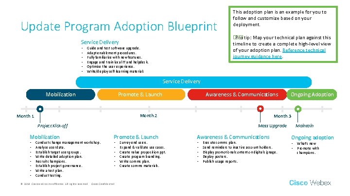 Update Program Adoption Blueprint Service Delivery • • • Guide and test software upgrade.