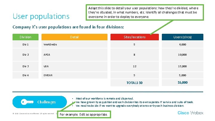 Adapt this slide to detail your user populations: how they’re divided, where they’re situated,