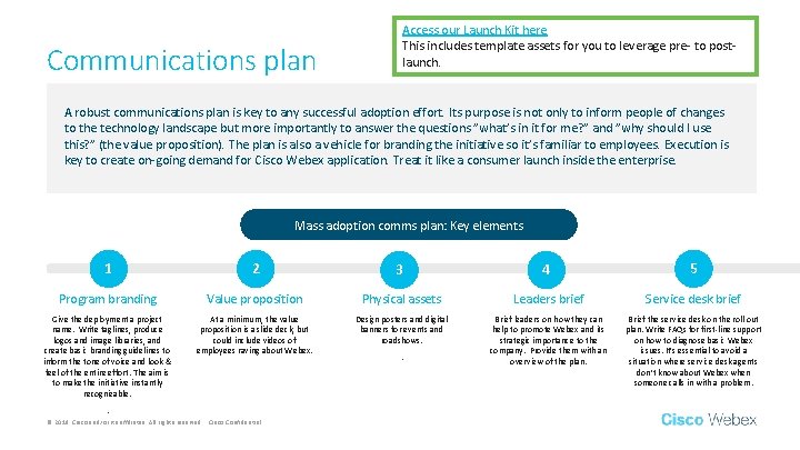 Communications plan Access our Launch Kit here This includes template assets for you to