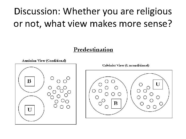 Discussion: Whether you are religious or not, what view makes more sense? 