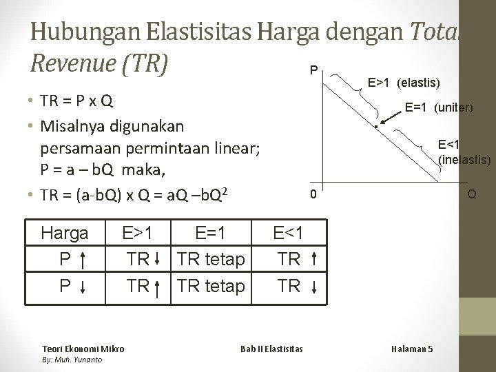 Hubungan Elastisitas Harga dengan Total Revenue (TR) P E>1 (elastis) • TR = P