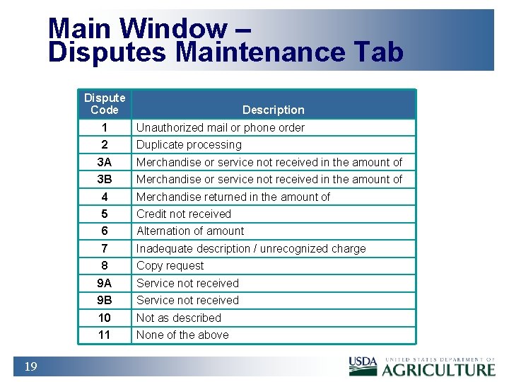 Main Window – Disputes Maintenance Tab Dispute Code 19 Description 1 Unauthorized mail or