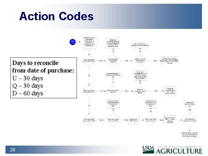 Action Codes Days to reconcile from date of purchase: U – 30 days Q