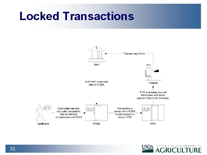 Locked Transactions 32 