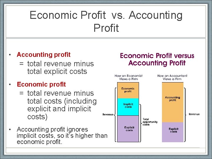Accounting Profit Is Equal To Total Revenue Minus Principles of Microeconomics 11 Public Goods and Common