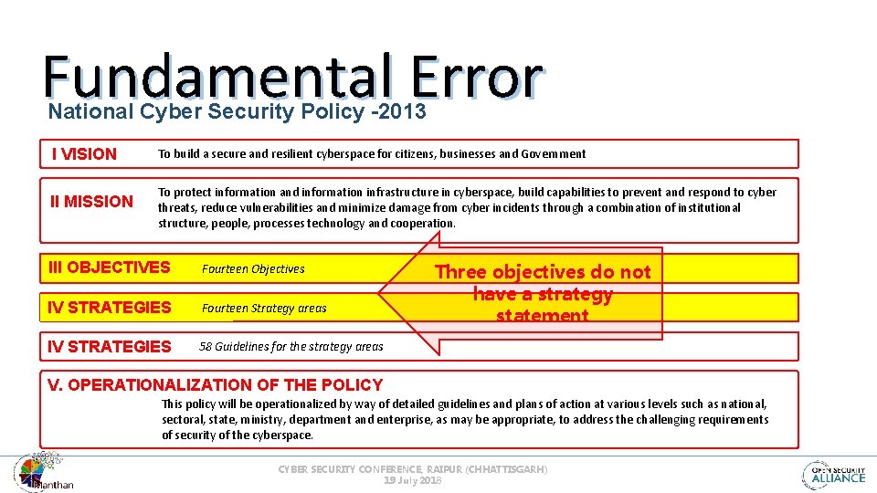 Fundamental Error National Cyber Security Policy -2013 I VISION To build a secure and