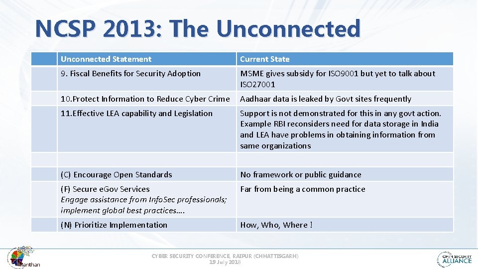 NCSP 2013: The Unconnected Statement Current State 9. Fiscal Benefits for Security Adoption MSME
