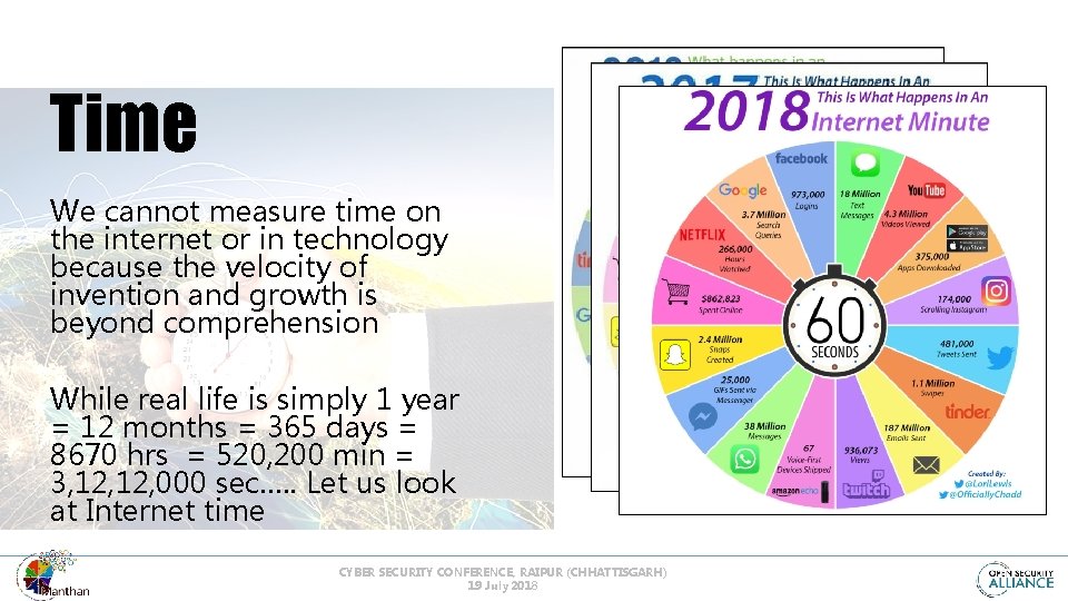 Time We cannot measure time on the internet or in technology because the velocity