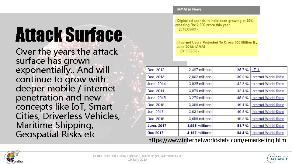 Attack Surface Over the years the attack surface has grown exponentially. . And will