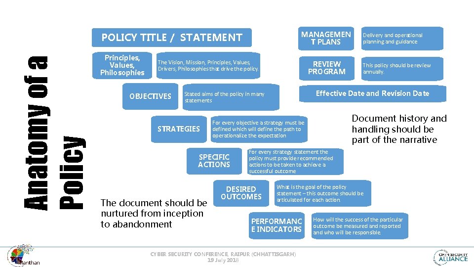 MANAGEMEN T PLANS Anatomy of a Policy POLICY TITLE / STATEMENT Principles, Values, Philosophies