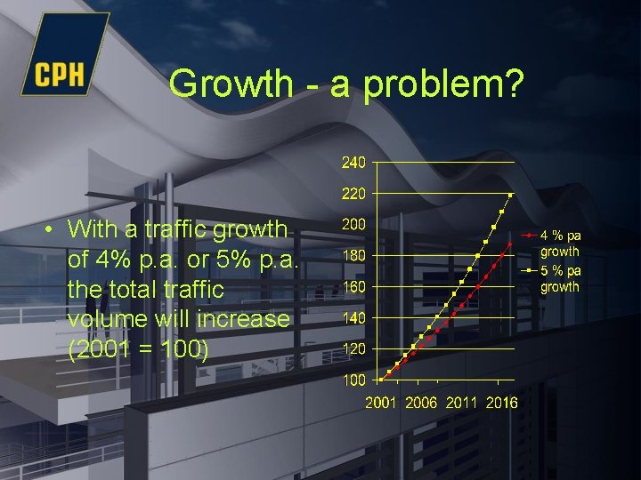 Growth - a problem? • With a traffic growth of 4% p. a. or