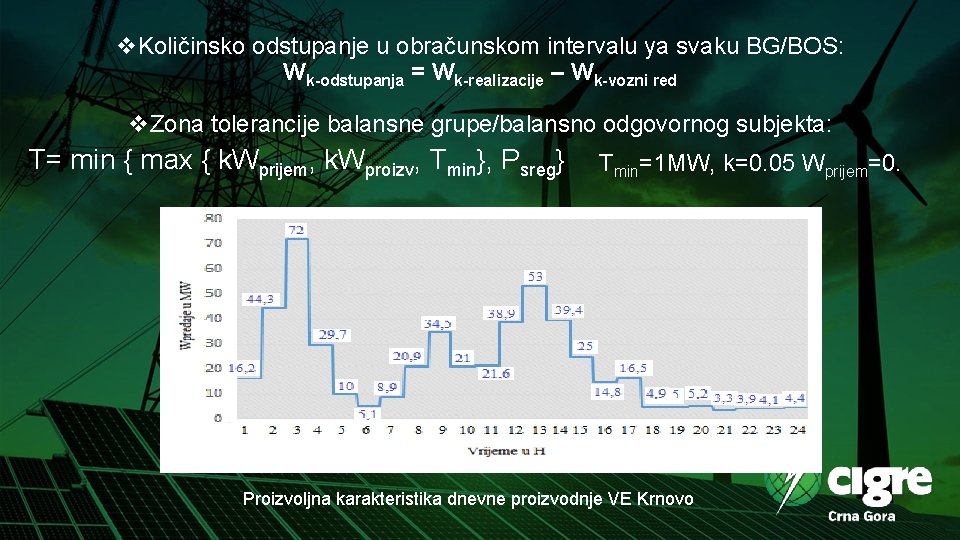 v. Količinsko odstupanje u obračunskom intervalu ya svaku BG/BOS: Wk-odstupanja = Wk-realizacije – Wk-vozni