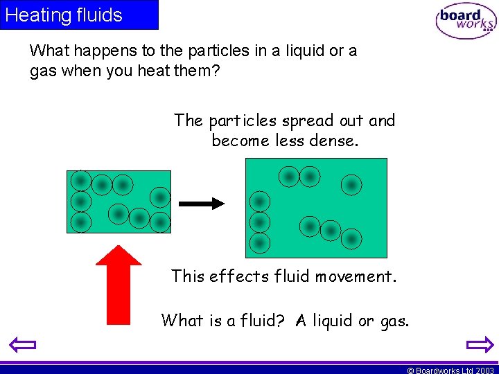 Heating fluids What happens to the particles in a liquid or a gas when