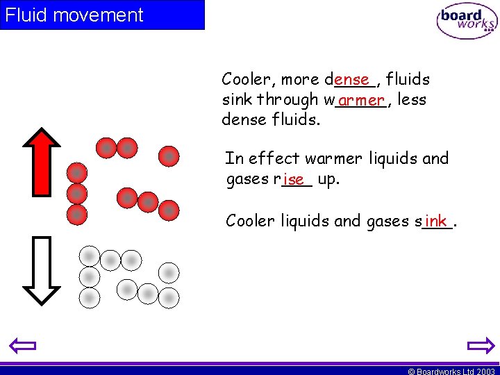Fluid movement Cooler, more d____, ense fluids sink through w_____, armer less dense fluids.