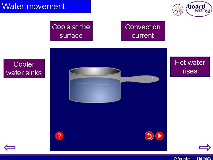 Water movement Cools at the surface Cooler water sinks Convection current Hot water rises