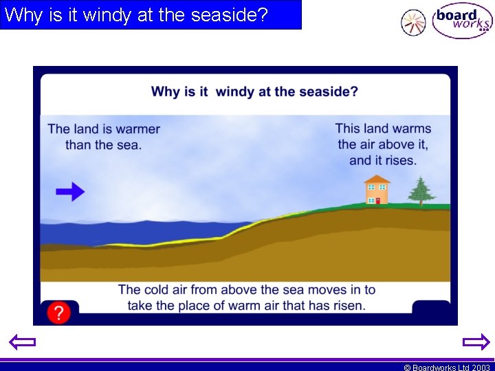 Why is it windy at the seaside? © Boardworks Ltd 2003 