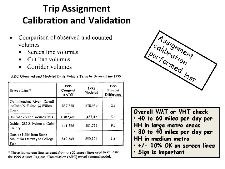 Trip Assignment Calibration and Validation As ca signm l pe ibra ent rfo tio