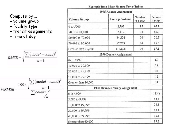 Compute by … - volume group - facility type - transit assignments - time