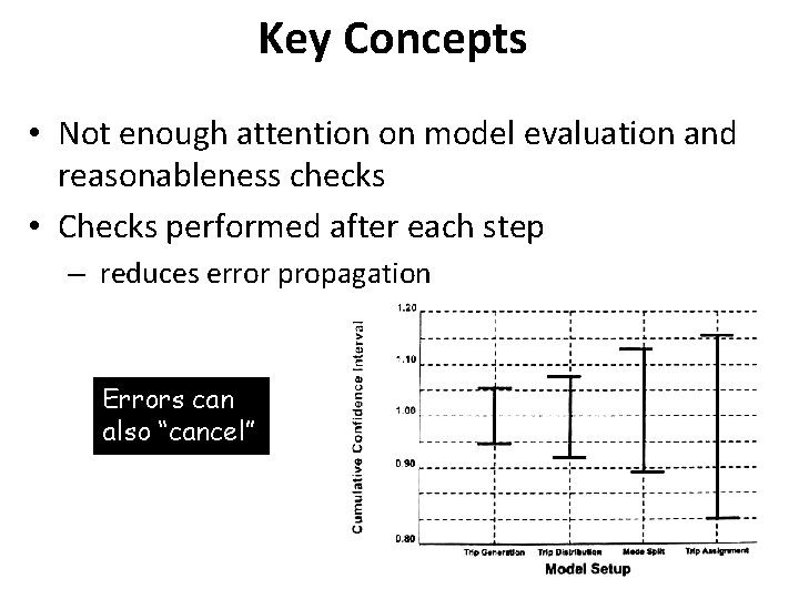 Key Concepts • Not enough attention on model evaluation and reasonableness checks • Checks