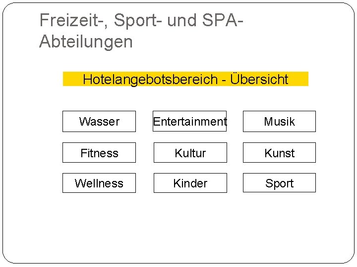 Freizeit-, Sport- und SPAAbteilungen Hotelangebotsbereich - Übersicht Wasser Entertainment Musik Fitness Kultur Kunst Wellness