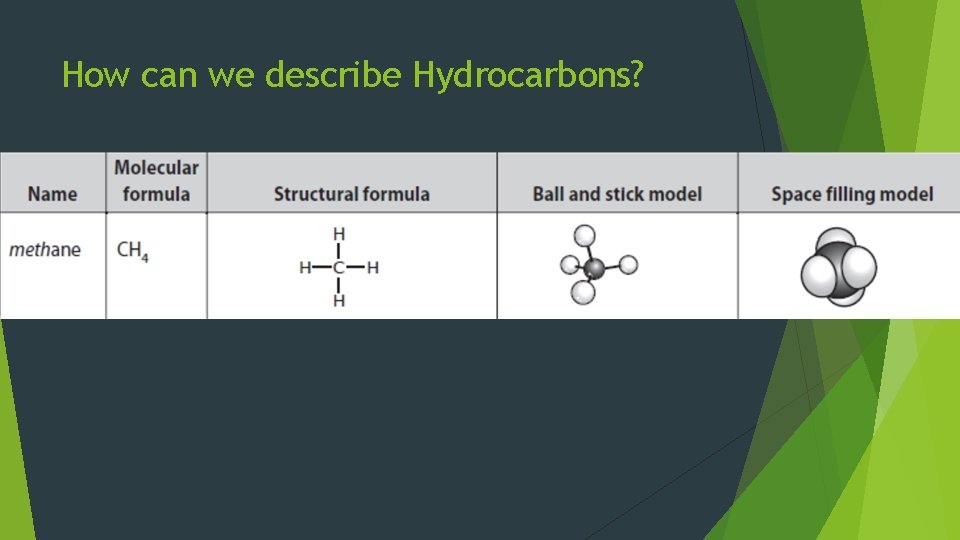 How can we describe Hydrocarbons? 