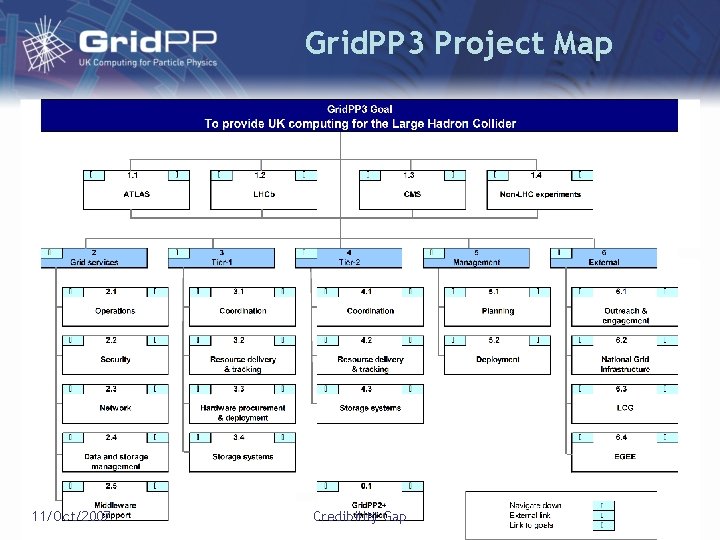 Grid. PP 3 Project Map 11/Oct/2007 Credibility Gap D. Britton 