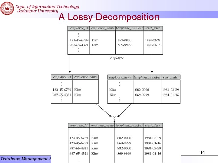 A Lossy Decomposition 14  A Lossy Decomposition 14