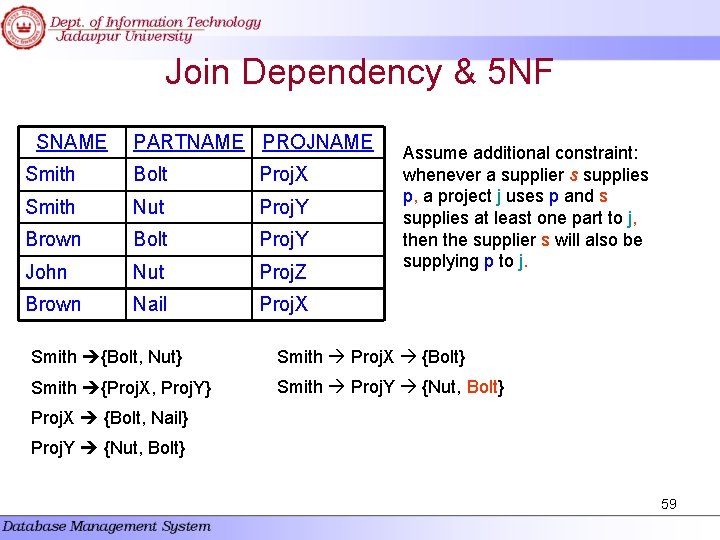 Join Dependency & 5 NF SNAME PARTNAME PROJNAME Smith Bolt Proj. X Smith Nut Join Dependency & 5 NF SNAME PARTNAME PROJNAME Smith Bolt Proj. X Smith Nut