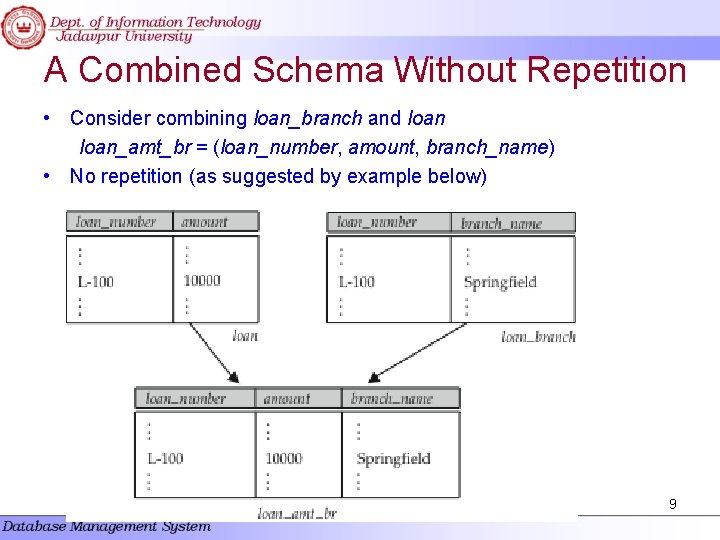 A Combined Schema Without Repetition • Consider combining loan_branch and loan_amt_br = (loan_number, amount, A Combined Schema Without Repetition • Consider combining loan_branch and loan_amt_br = (loan_number, amount,