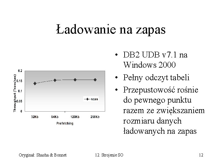 Ładowanie na zapas • DB 2 UDB v 7. 1 na Windows 2000 •