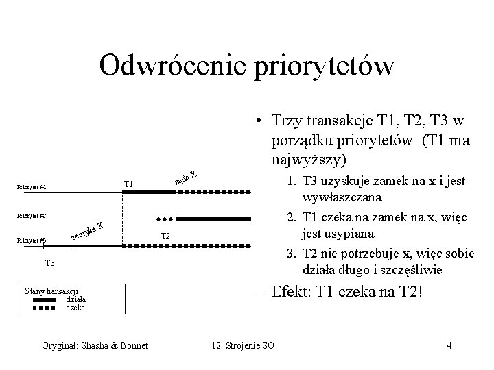 Odwrócenie priorytetów • Trzy transakcje T 1, T 2, T 3 w porządku priorytetów