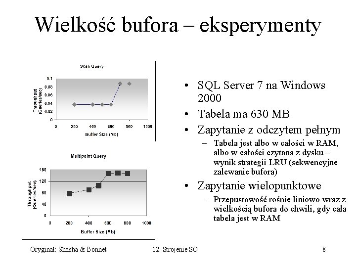 Wielkość bufora – eksperymenty • SQL Server 7 na Windows 2000 • Tabela ma